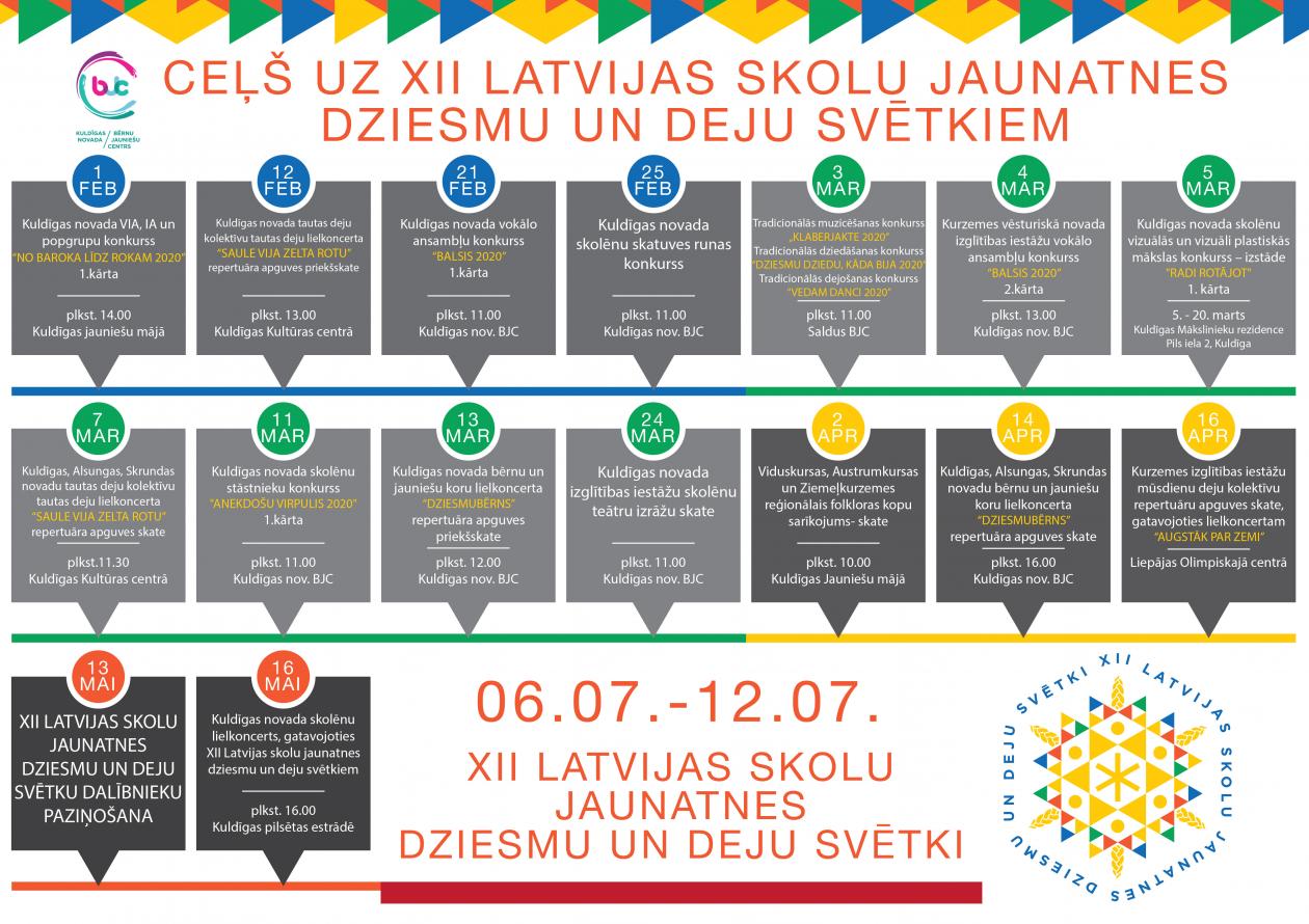 cels uz dziesmusvetkiem