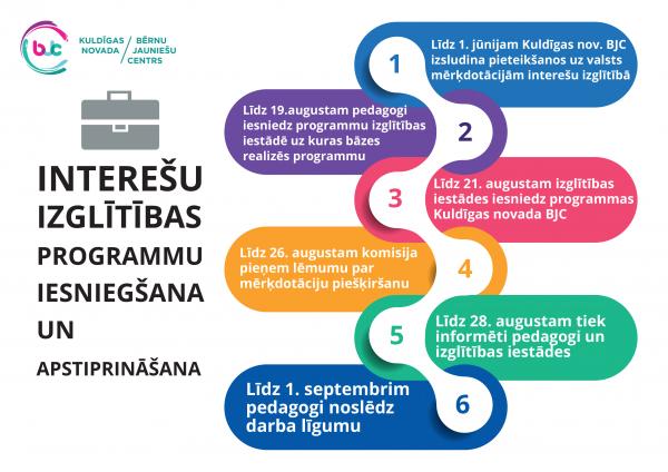 interesu izgl finansesanas kartiba 2