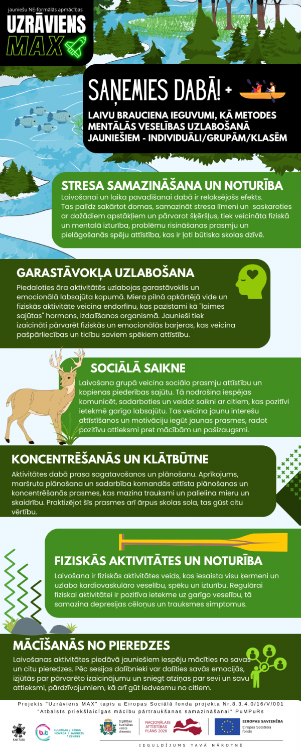 saemies daba Uzraviens MAX 3