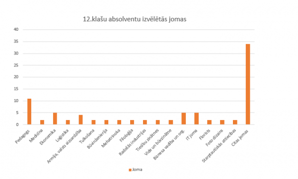 14.klasu jomas